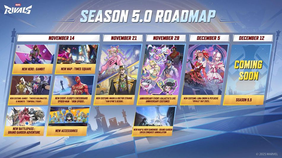 Complete Season 5 Roadmap for Marvel Rivals