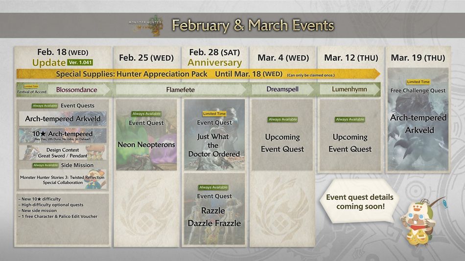 Monster Hunter Wilds Roadmap and Events