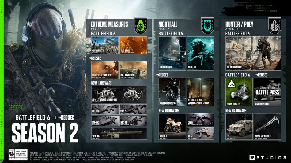 Battlefield 6 Season 2 details