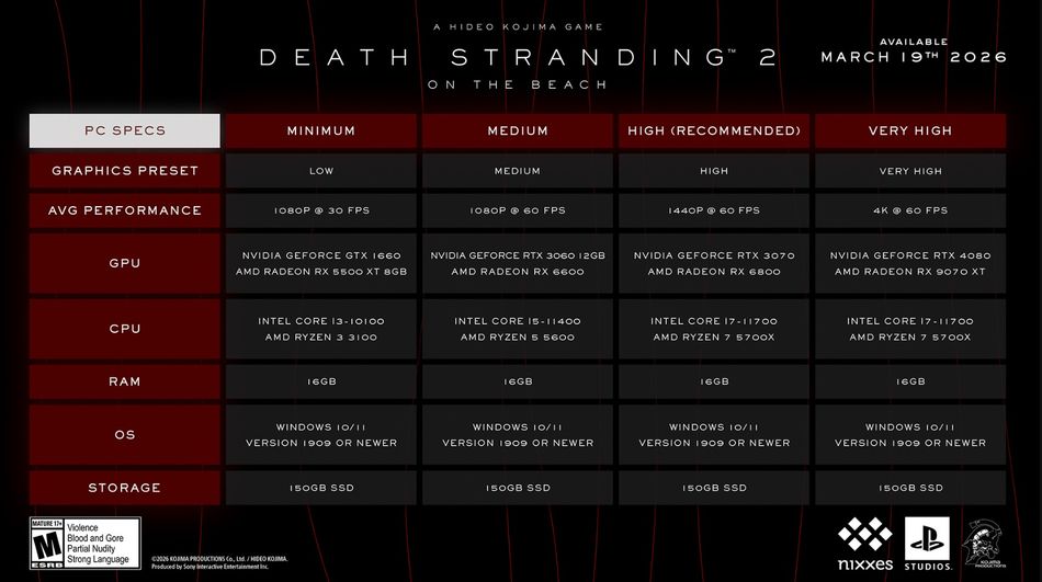 Death Stranding 2 PC System Requirements