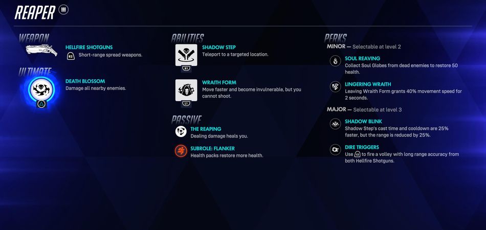 Reaper's Wraith Form escape, Shadow Step teleport, and passive lifesteal create a self-sustaining close-range threat.