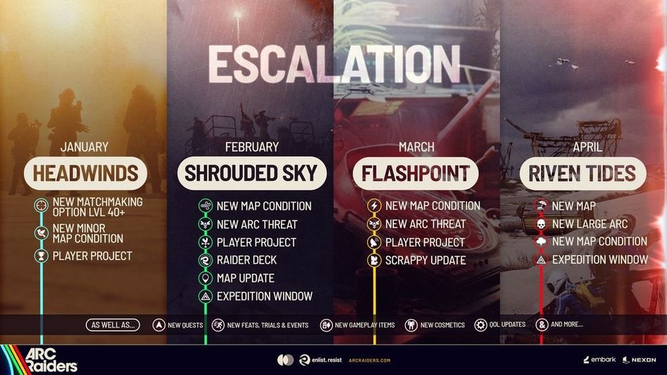 ARC Raiders: Everything in the Escalation Roadmap (January - April 2026)