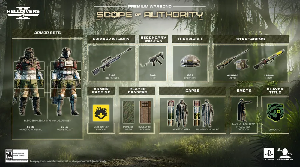 Helldivers 2: Scope of Authority Premium Warbond details