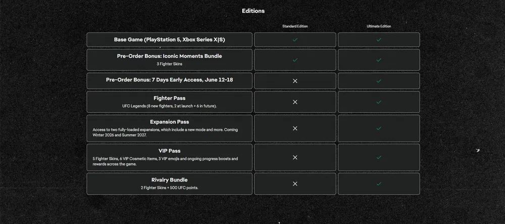 EA Sports UFC 6 Editions